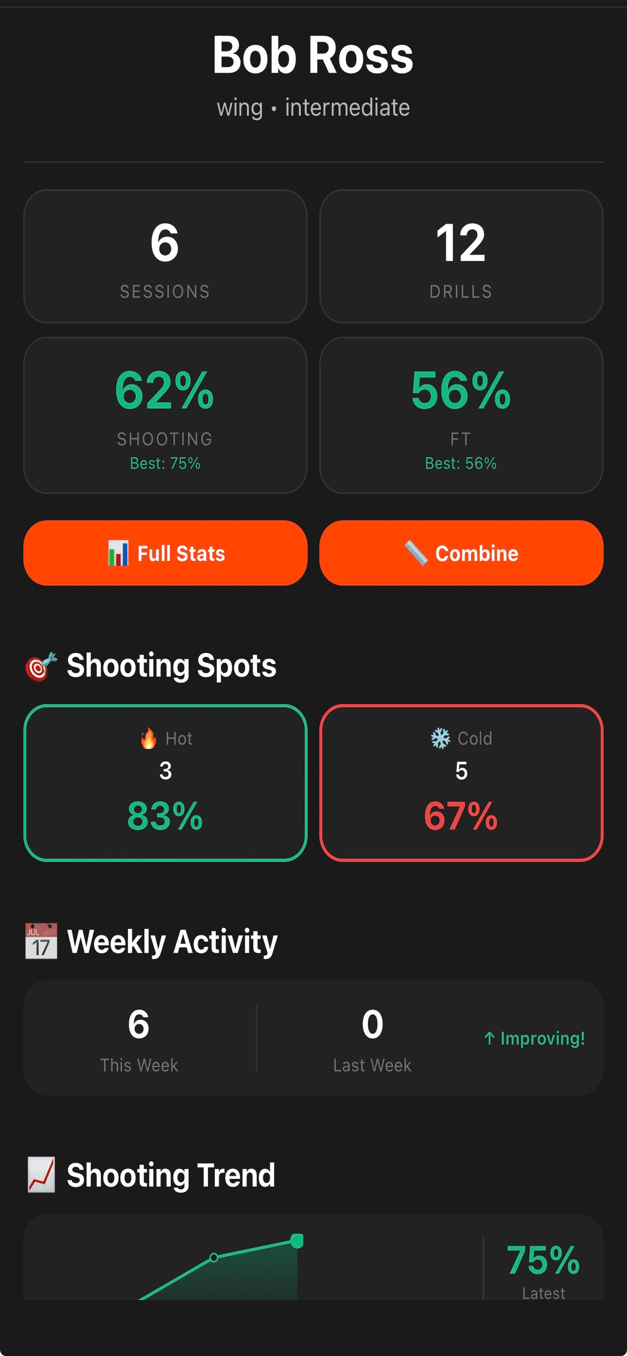 Player Dashboard
